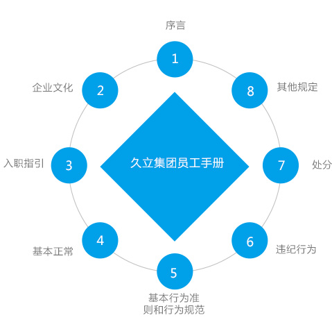 z6.com(中国区)官方网站