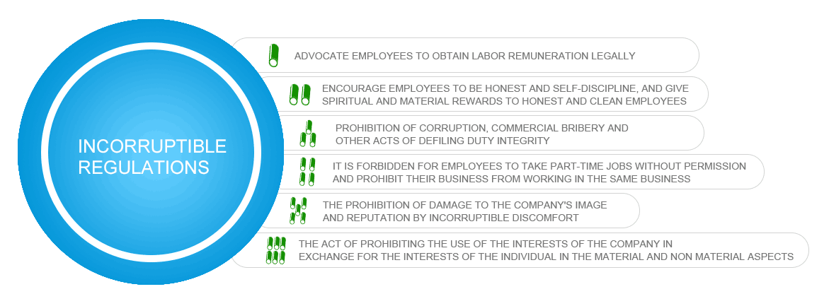 z6.com(中国区)官方网站