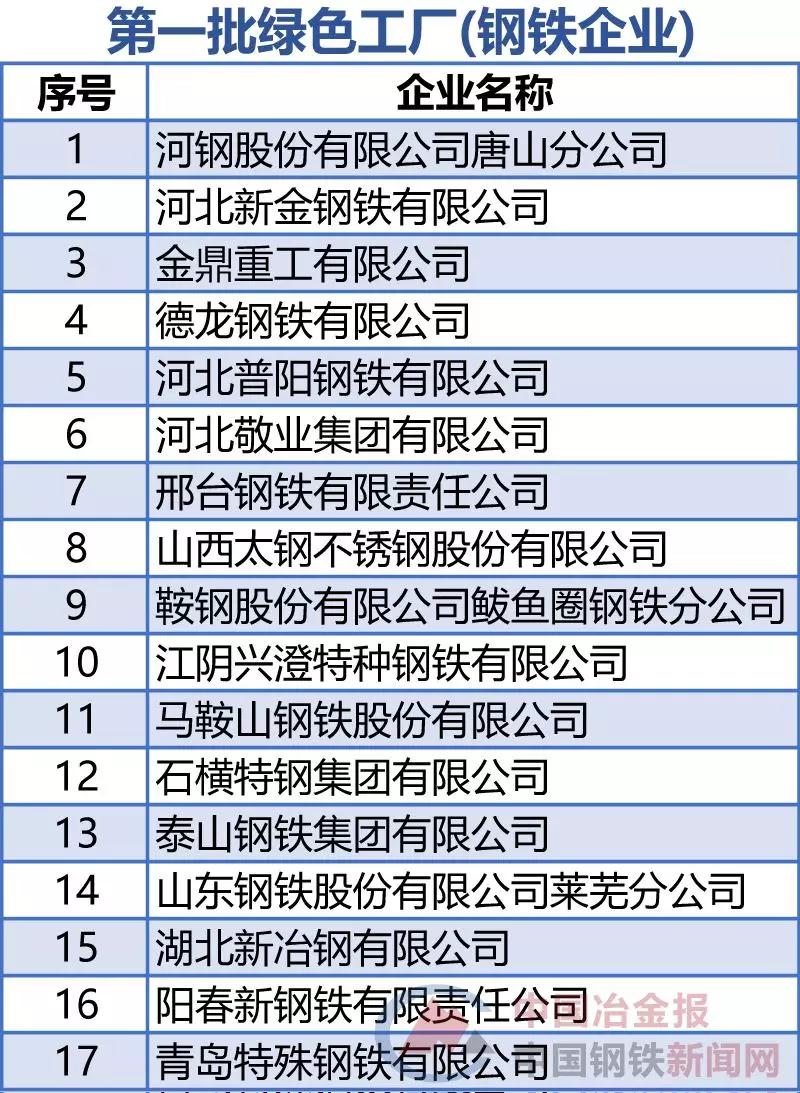 z6.com(中国区)官方网站